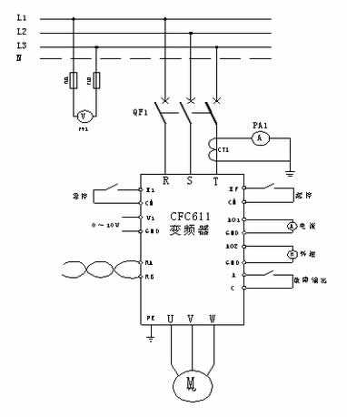 選用西馳電氣CFC611Z系列植毛機(jī)專(zhuān)用變頻器，帶動(dòng)導(dǎo)輪電機(jī)做植毛動(dòng)作